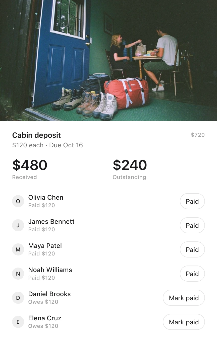 An Idle card: the Cabin deposit under a photo of hiking boots and bags by a cabin door, $120 each toward $720, due October 16, with $480 received from four friends and $240 outstanding from two